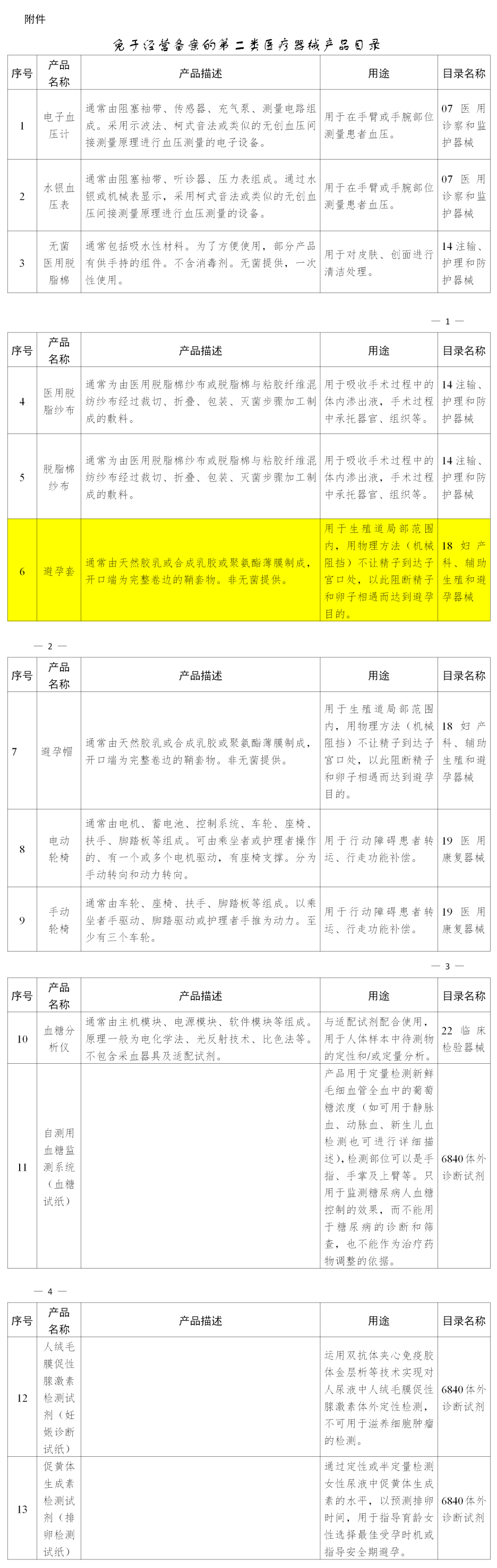 賣避孕套不用備案啦！(圖2)