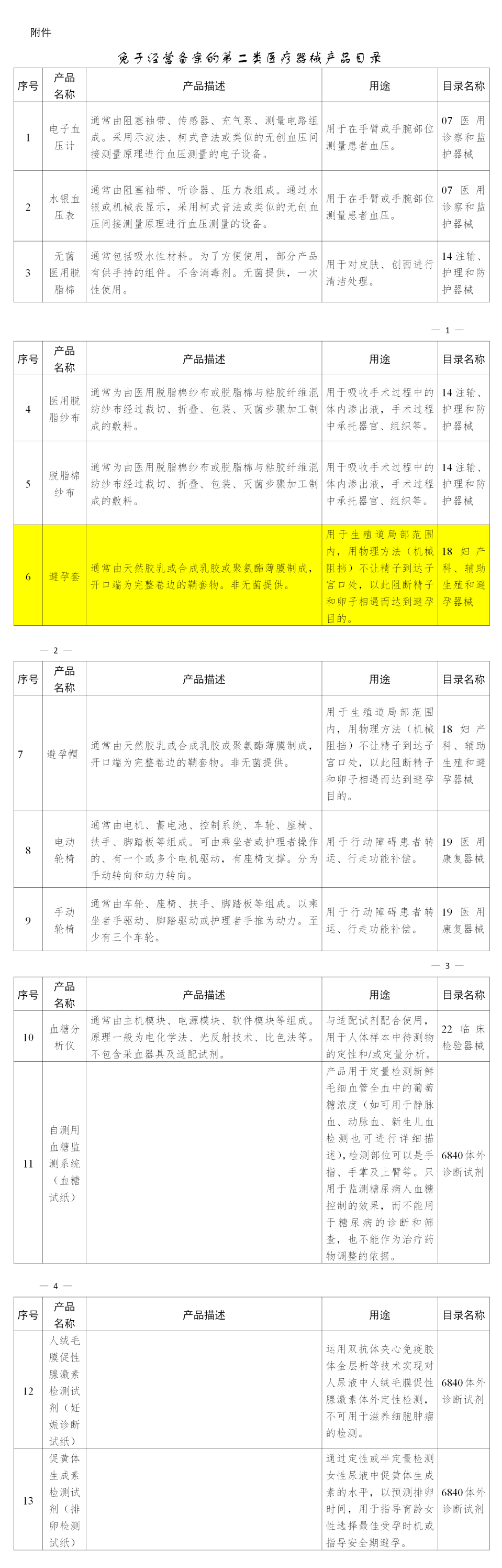 避孕套，不引人關注的高利潤產品！(圖5)