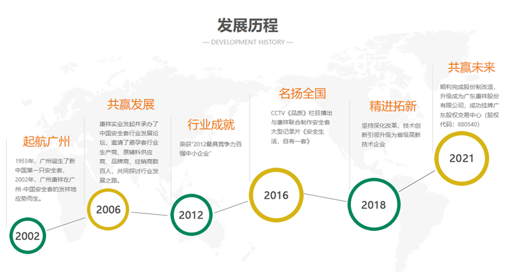 品牌建設(shè)和品牌故事